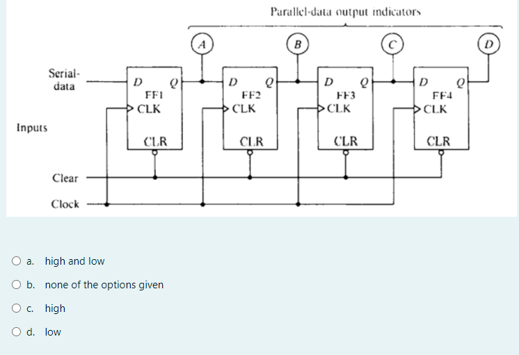 Solved Parallel-data output indicators А B D Serial data D Q | Chegg.com