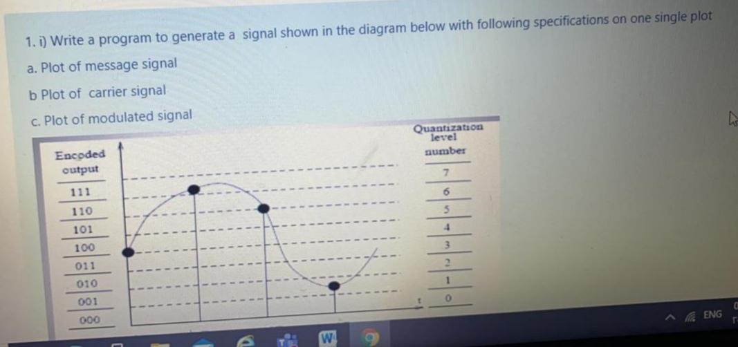 1. i) Write a program to generate a signal shown in | Chegg.com