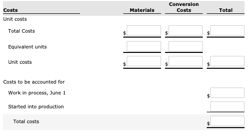 Solved Costs Conversion Costs Materials Total Unit costs | Chegg.com