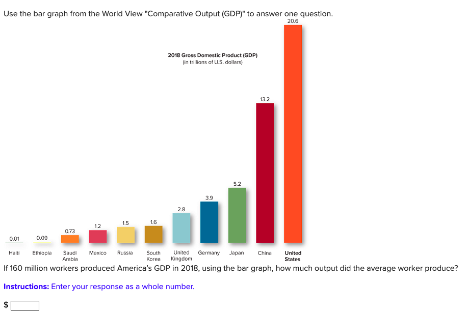 Solved Use the bar graph from the World View 