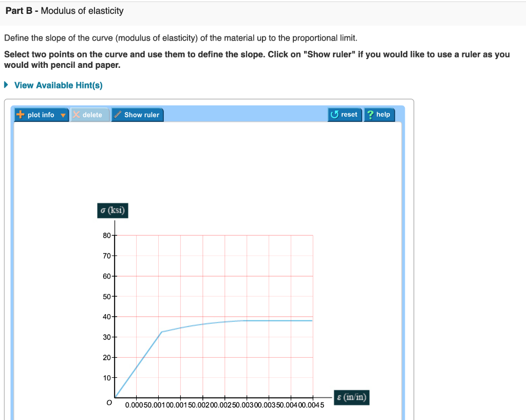 Solved Part B- Modulus Of Elasticity Define The Slope Of The | Chegg.com