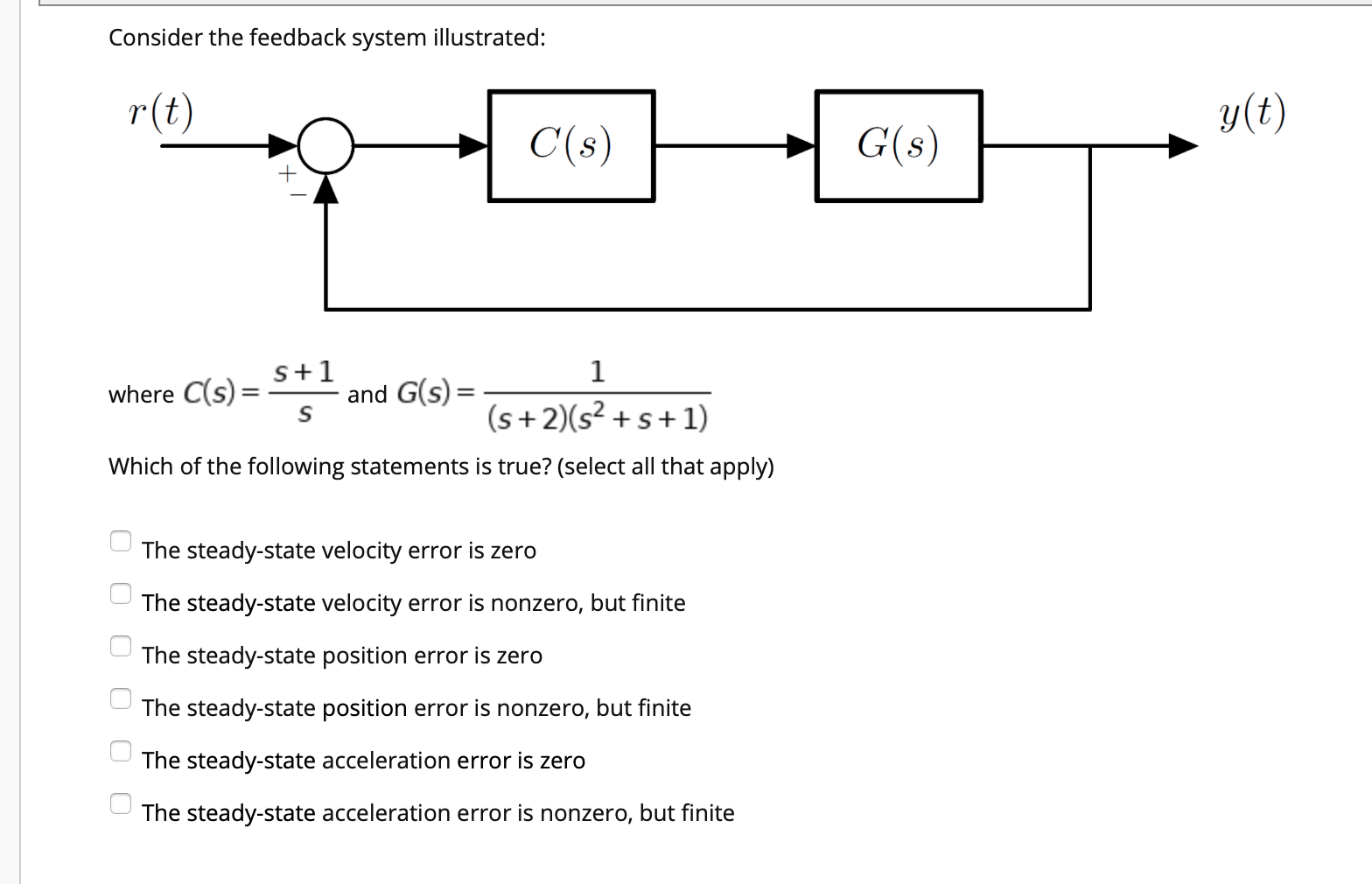Solved Consider the feedback system illustrated: r(t) y(t) | Chegg.com