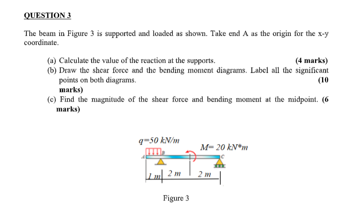 Solved QUESTION 3 The beam in Figure 3 is supported and | Chegg.com