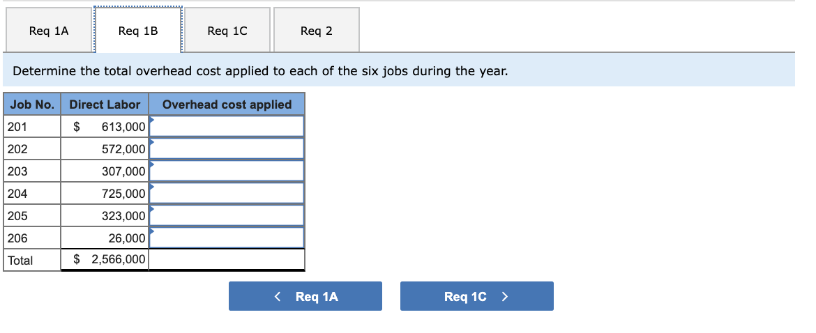 Solved Problem 15-4A Overhead allocation and adjustment | Chegg.com