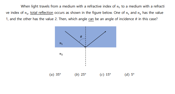 light travels in a medium with greater refractive index