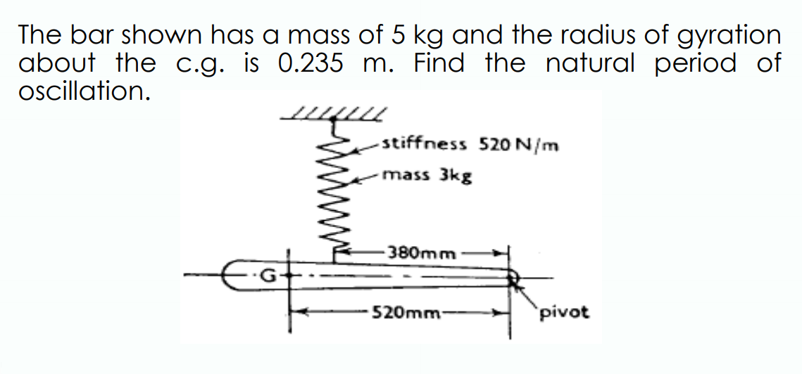 Solved The bar shown has a mass of 5 kg and the radius of