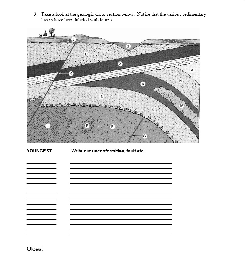 Solved 3. Take a look at the geologic cross-section below. | Chegg.com