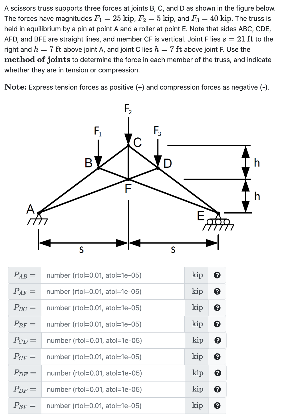 Solved A scissors truss supports three forces at joints B,C,