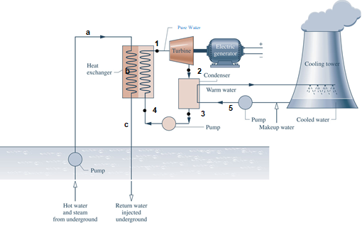 As you know, the world’s first geothermal power plant | Chegg.com