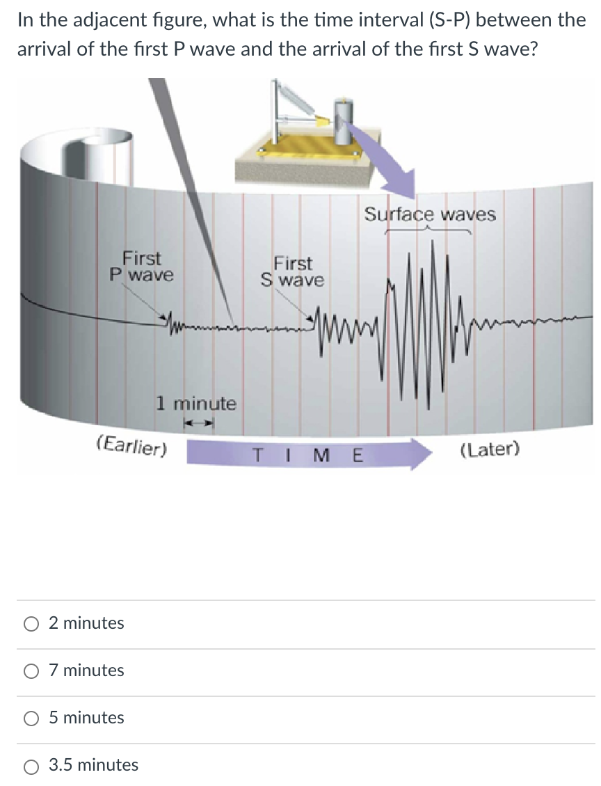 Solved In The Adjacent Figure, What Is The Time Interval | Chegg.com