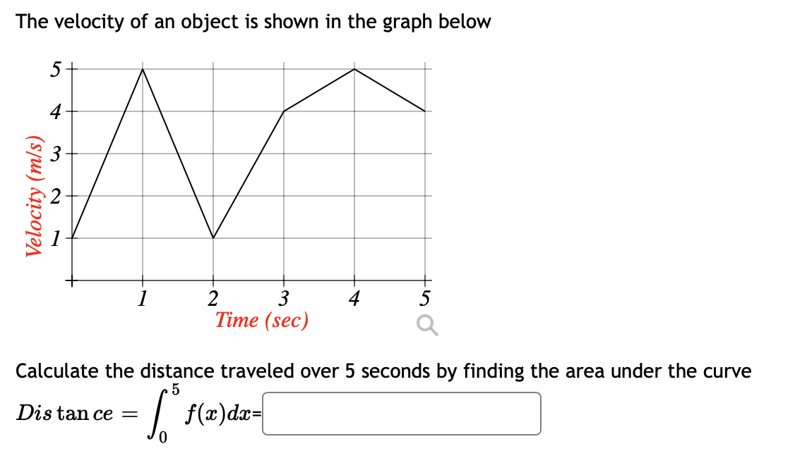 Solved The velocity of an object is shown in the graph below | Chegg.com