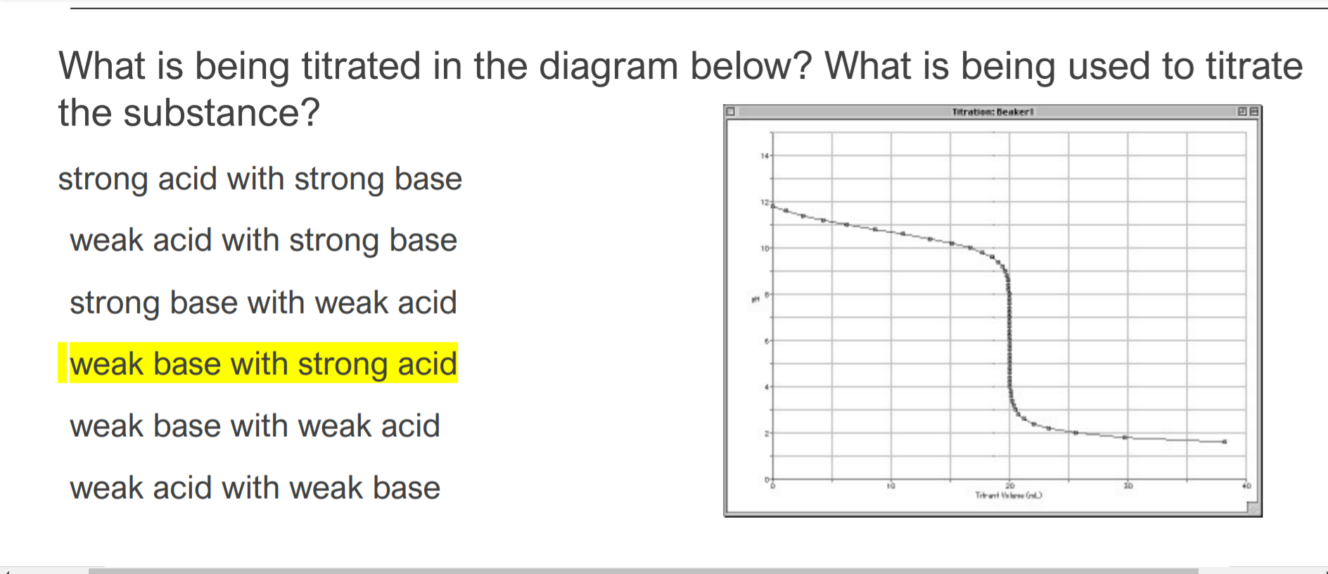 Solved What is being titrated in the diagram below? What is | Chegg.com