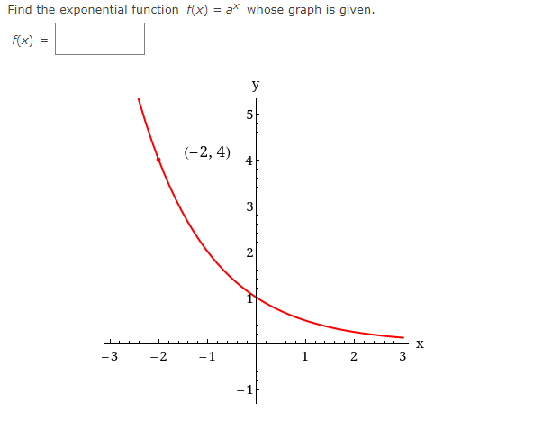 Solved Find the exponential function f(x) = ax whose graph | Chegg.com