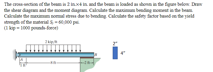 Solved The cross-section of the beam is 2in.×4in. and the | Chegg.com