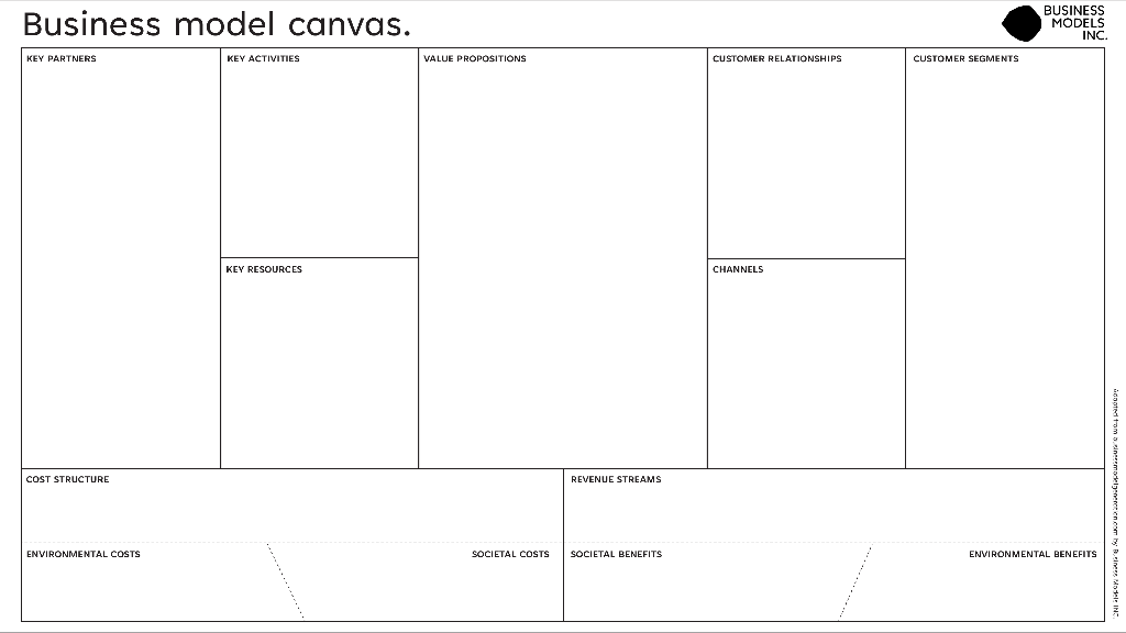 Solved Rusiness model canvas. | Chegg.com