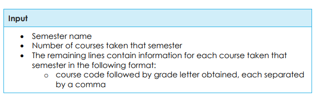 Input Semester name Number of courses taken that semester The remaining lines contain information for each course taken that