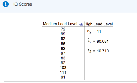Solved Listed in the data table are IQ scores for a random | Chegg.com