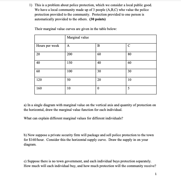 show-this-on-the-graph-explain-the-free-rider-chegg