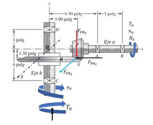 In the figure, the shaft AB rotates at a speed of | Chegg.com