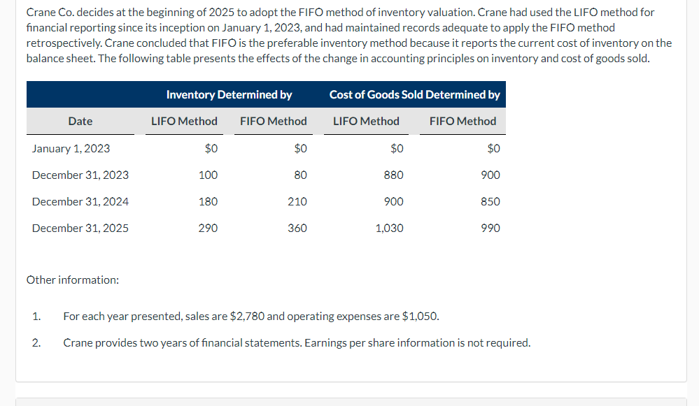 Solved Crane Co. decides at the beginning of 2025 to adopt