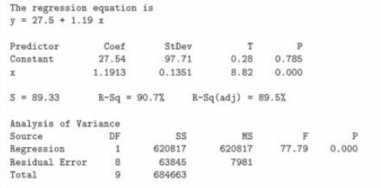 The regression equation is y = 27.5 - 1.19 1 | Chegg.com