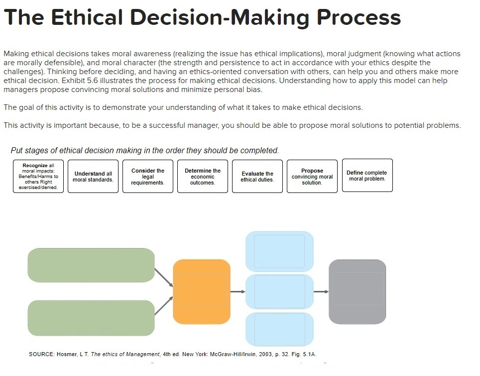 Solved The Ethical Decision-Making Process Making Ethical | Chegg.Com