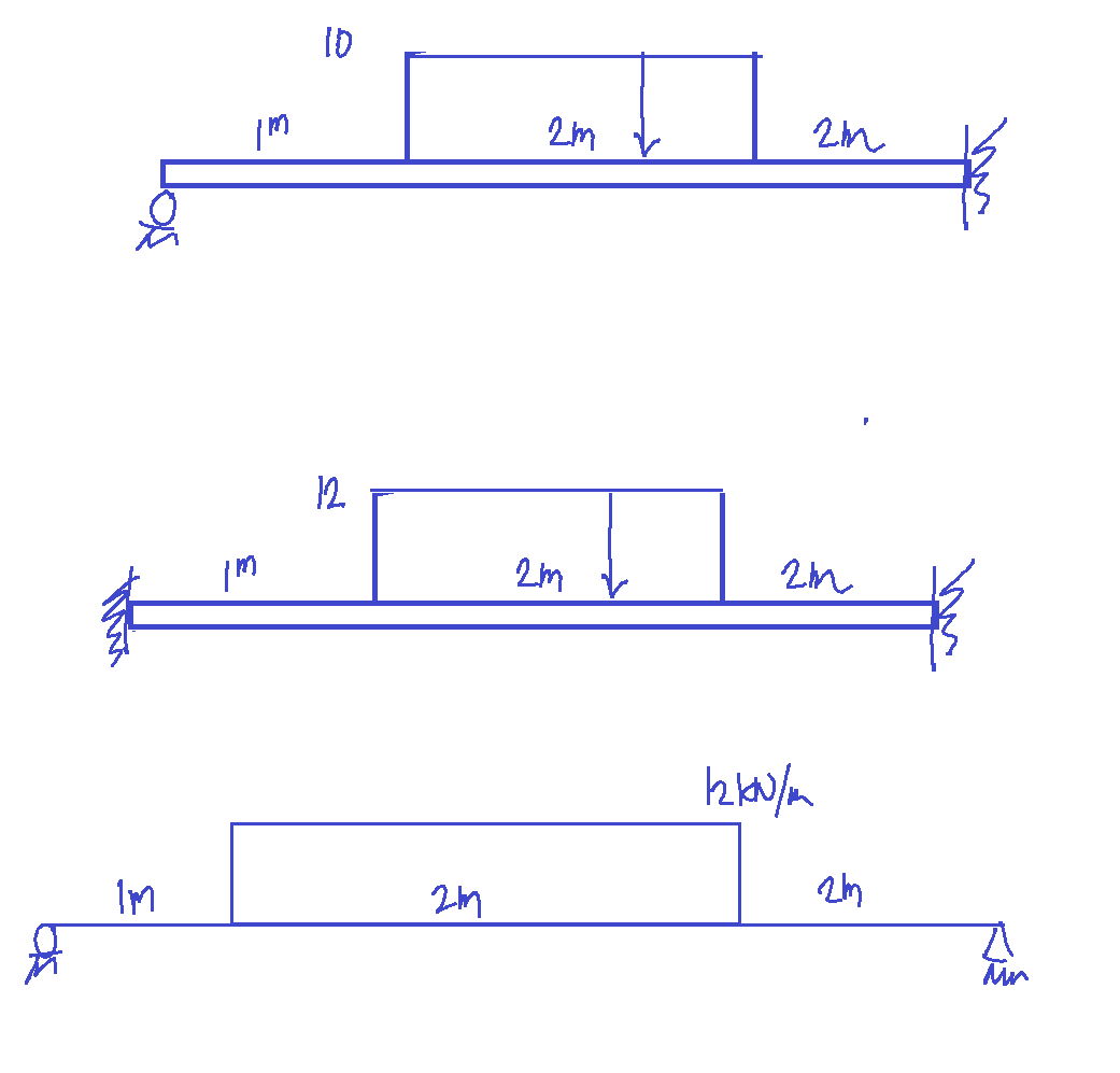 Solved Please solve using Conjugate Beam Method with clear | Chegg.com