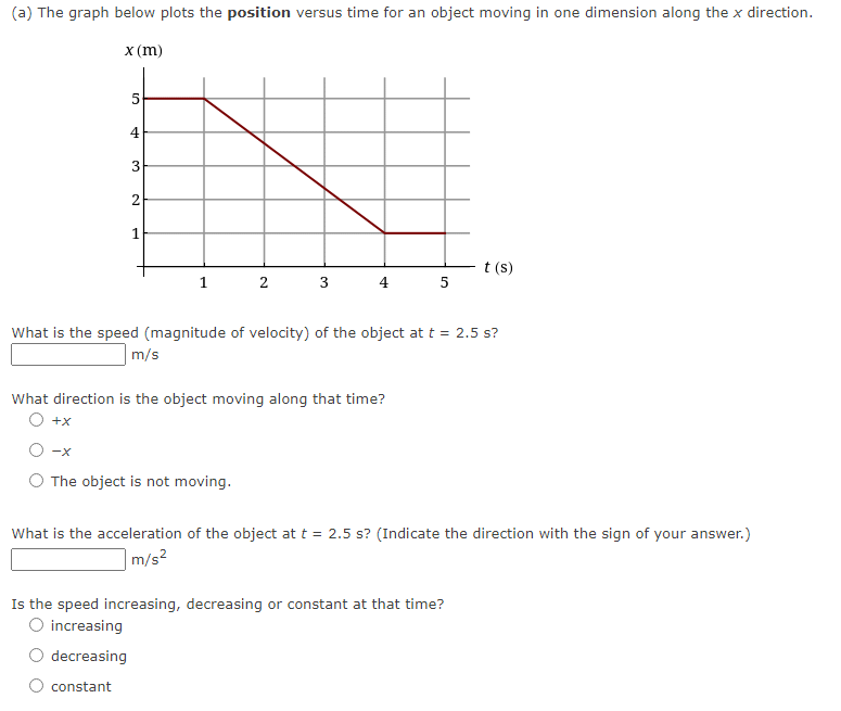 Solved (a) The graph below plots the position versus time | Chegg.com