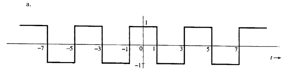 Solved Using MATLAB, Plot The Following Signals And The | Chegg.com