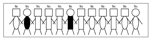 Given the 12 stick figures(picture blow). Please | Chegg.com