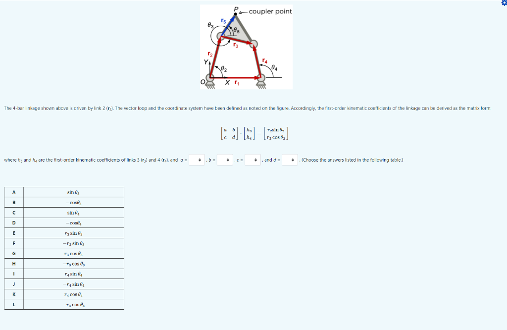 Solved coupler point es 2 YA e2 0 The 4-bar linkage shown | Chegg.com