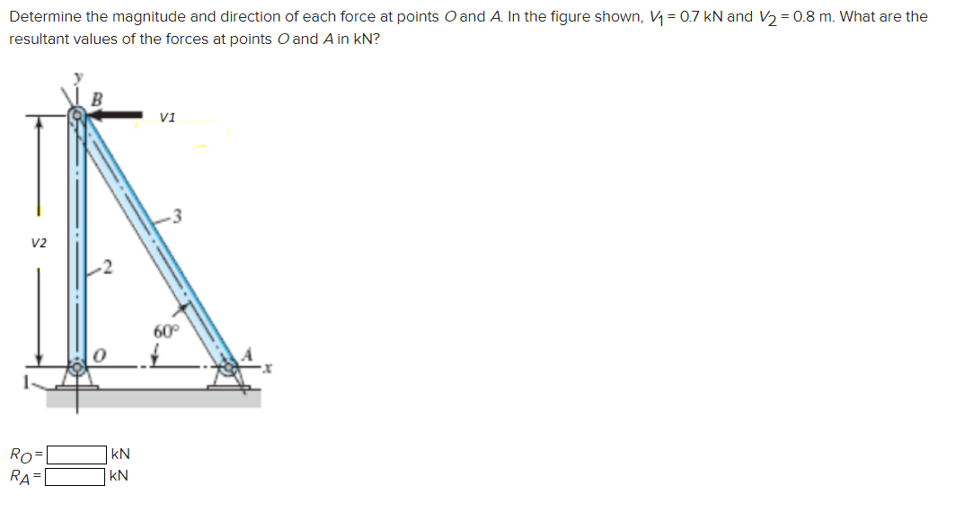 Determine the magnitude and direction of each force at points O and A. In the figure shown, V? = 0.7 kN and V? = 0.8 m. What 