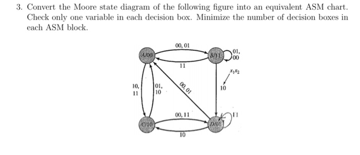 Solved 3. Convert the Moore state diagram of the following | Chegg.com