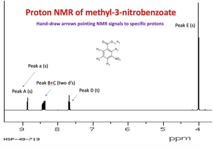 proton nmr peak assignment