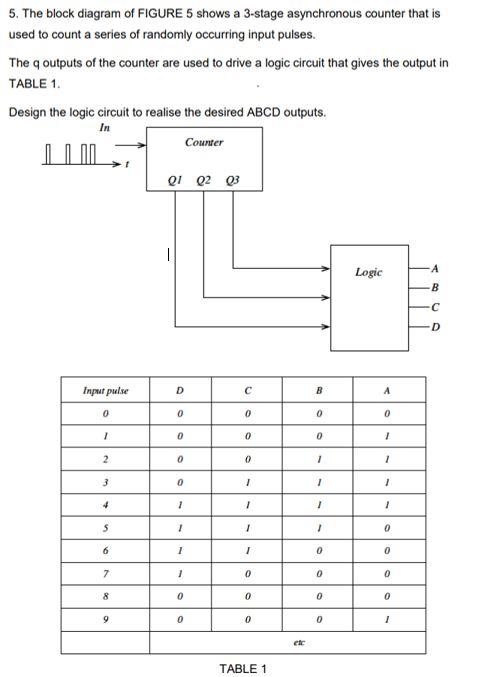 Solved 5. The block diagram of FIGURE 5 shows a 3-stage | Chegg.com