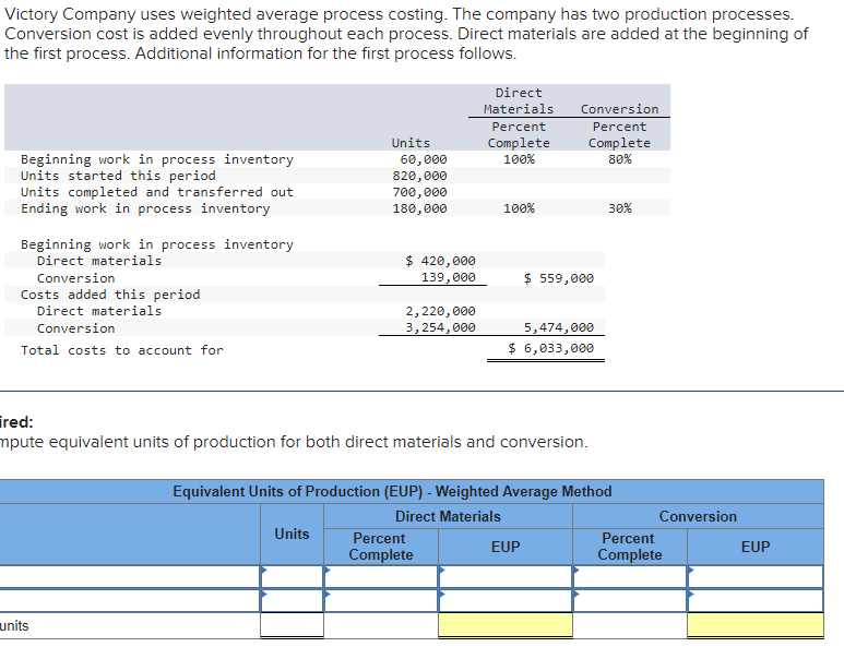 Solved Victory Company uses weighted average process