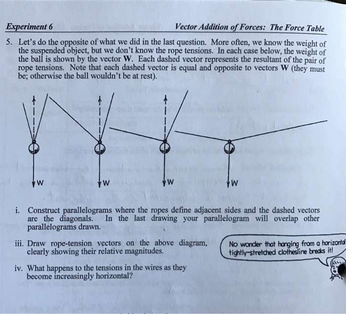 Solved Experiment 6 Vector Addition Of Forces The Force 7117