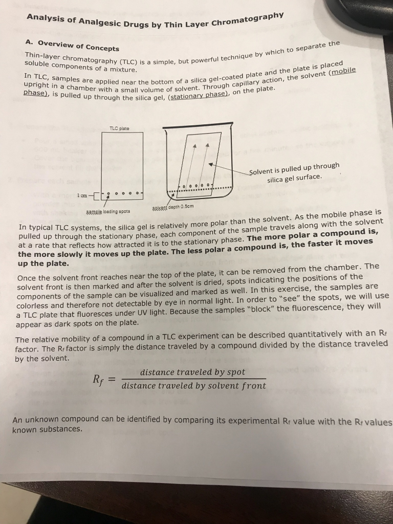 Solved B. Practical Application Of Thin-Layer Chromatography | Chegg.com