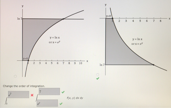 Solved Sketch the region of integration. fx, y) dy dx In 7 | Chegg.com