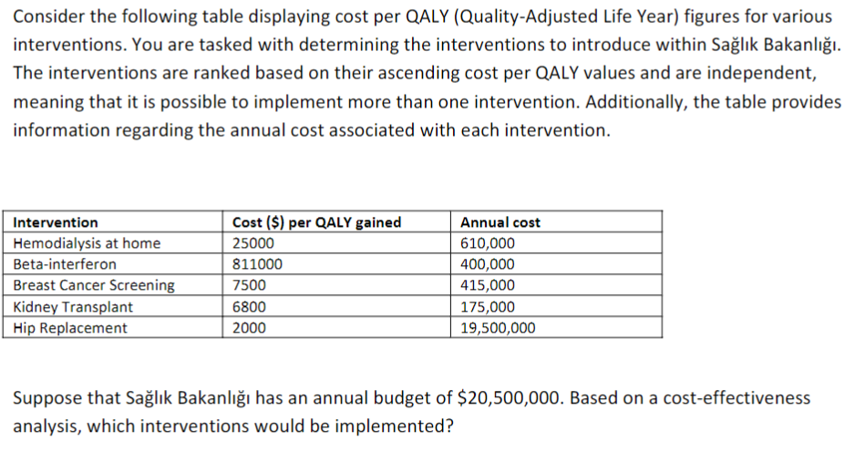 Solved Consider the following table displaying cost per QALY | Chegg.com