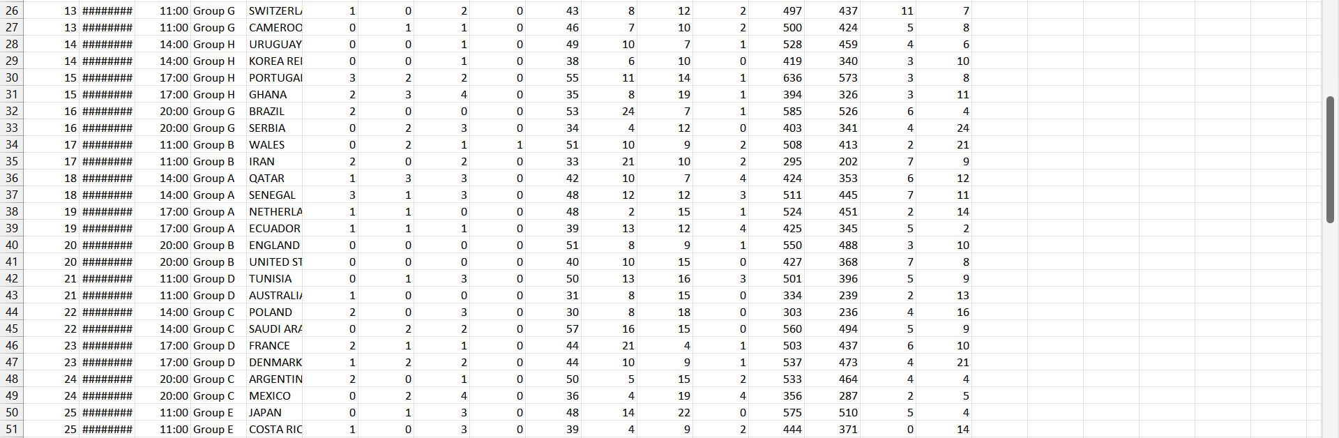 Solved 14.5 SS23 Project 3A: World Cup Football | Chegg.com