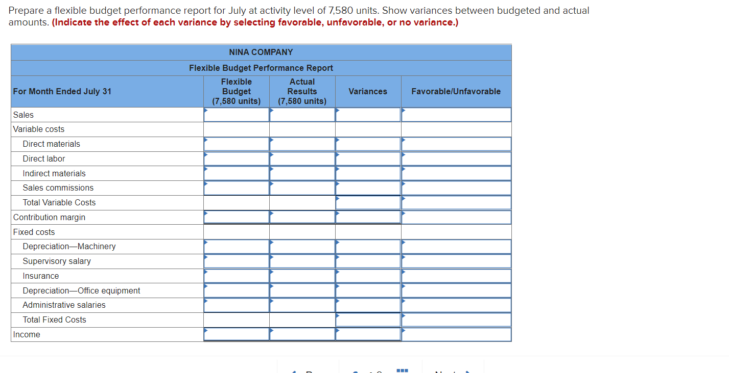 Prepare a flexible budget performance report for July at activity level of 7,580 units. Show variances between budgeted and a