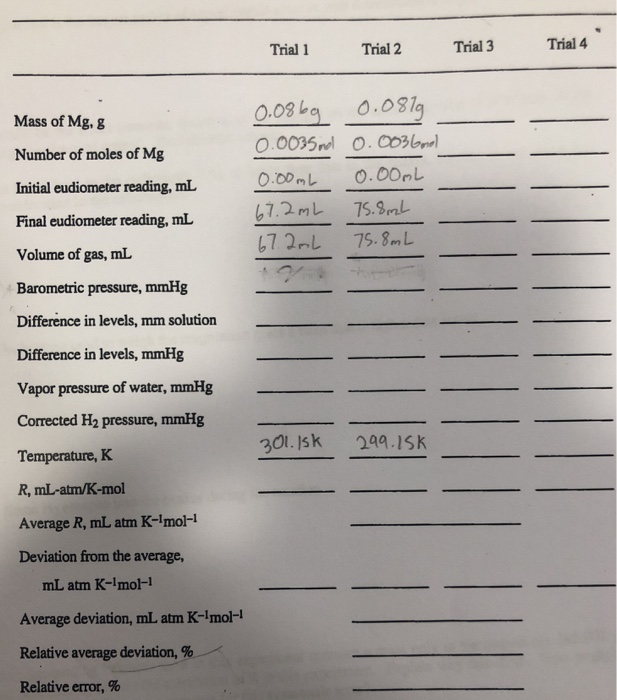 Solved Trial 1 Trial 2 Trial 3 Trial 4 Mass of Mg. g Number | Chegg.com