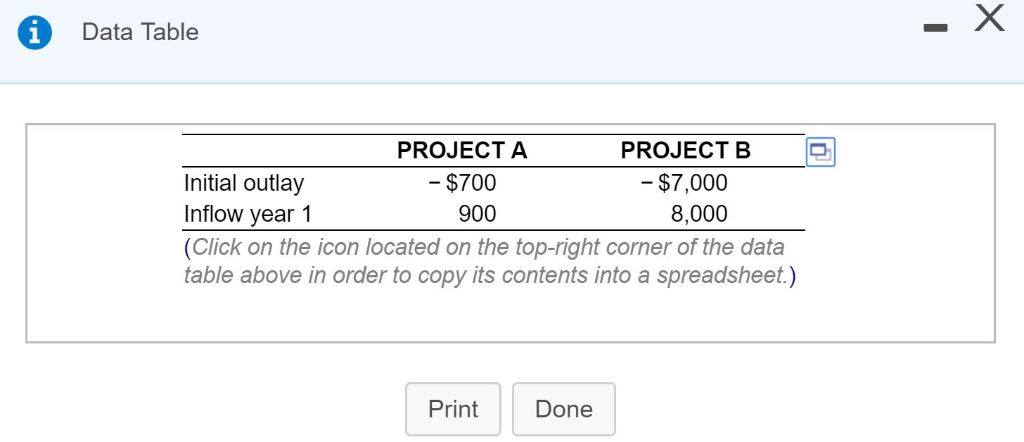 X data table project a project b initial outlay - $700 $7,000 - inflow year 1 006 (click on the icon located on the top-right
