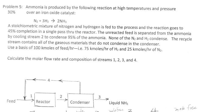 Solved Problem 5: Ammonia is produced by the following | Chegg.com