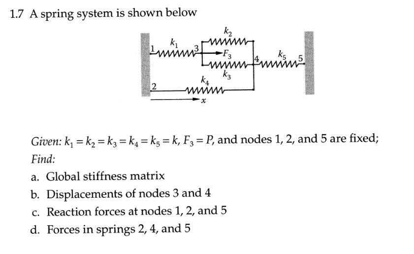 Solved 1.7 A spring system is shown below Given: | Chegg.com