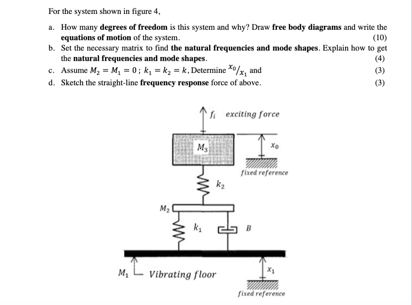 Solved For the system shown in figure 4, a. How many degrees | Chegg.com