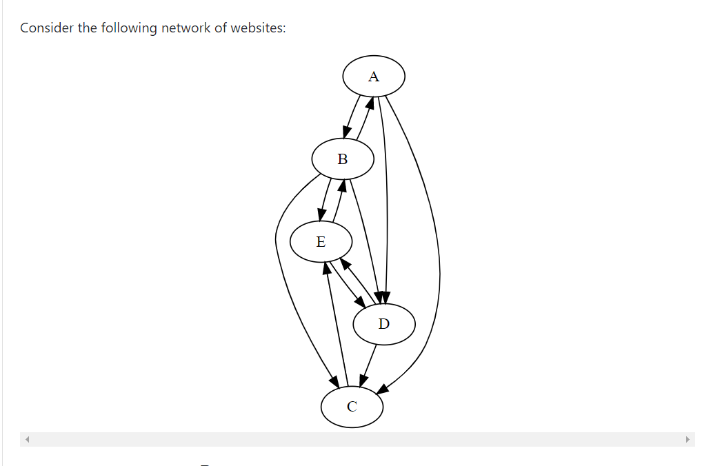 Solved Consider the following network of websites: B E | Chegg.com