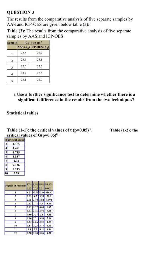 Solved QUESTION 3 The results from the comparative analysis | Chegg.com