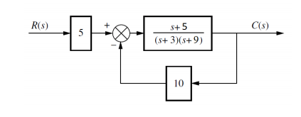 Solved what are the steady-state error for unit step, ramp, | Chegg.com